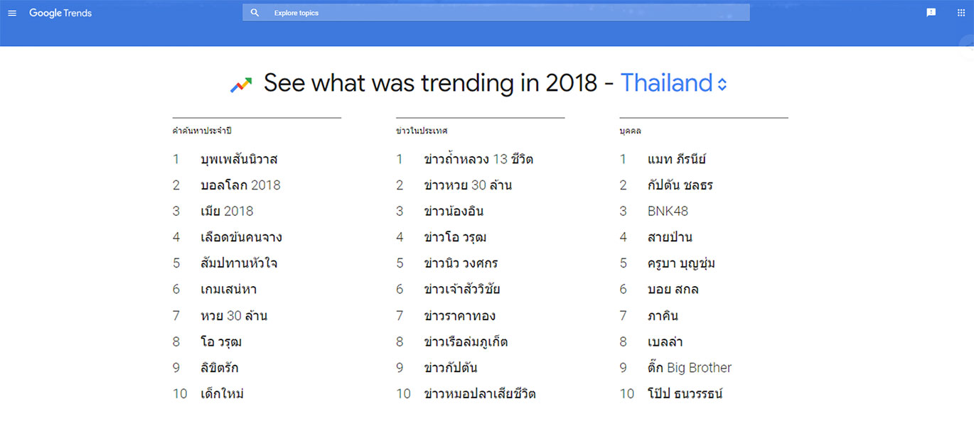 Google trends 2018