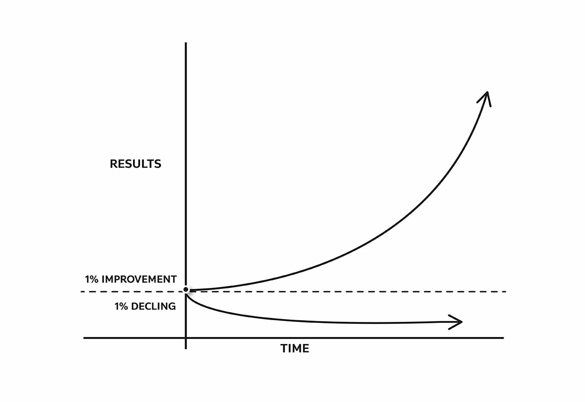 Atomic Habits