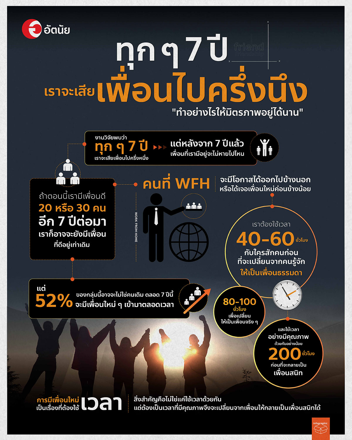 info ทำอย่างไรให้มิตรภาพอยู่ได้นาน