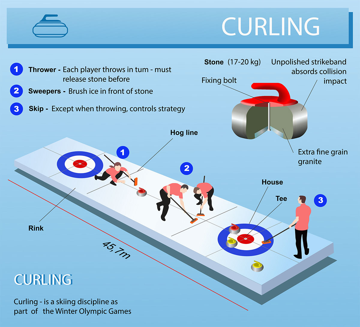 กติกาของ Curling กติกาของ Curling