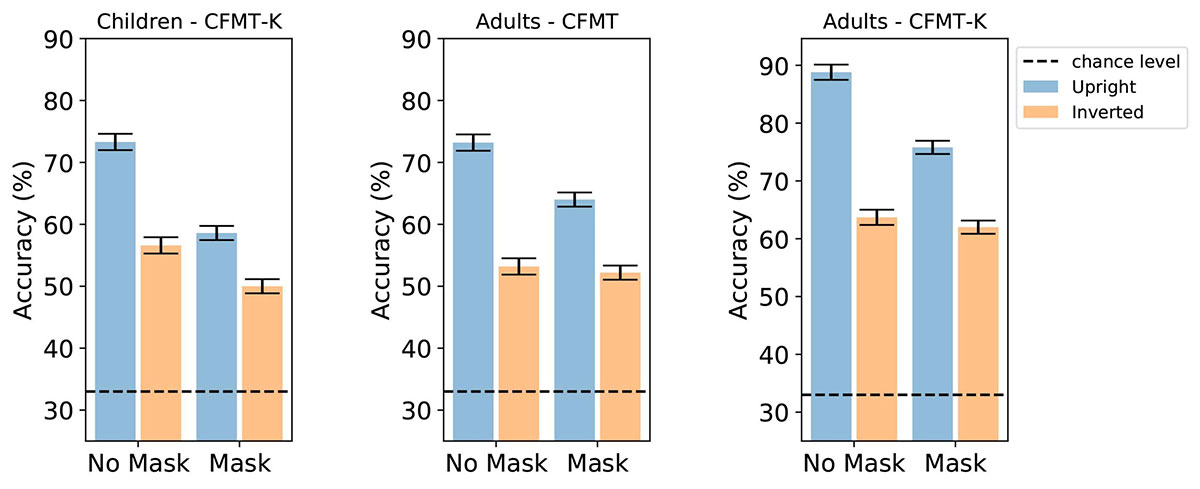 220310-2-Children-Adults-Masks-Recognition-scaled ความเห็นอกเห็นใจเป็นสิ่งที่ปลูกฝังได้ตั้งแต่ยังเล็ก