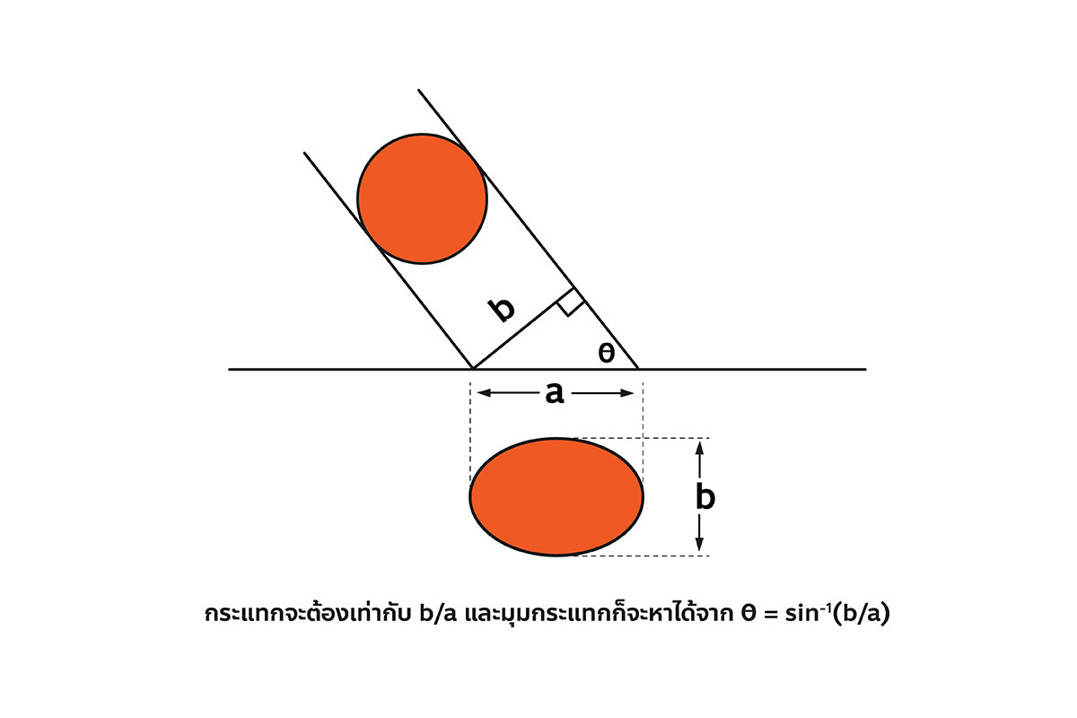 Angle of impact