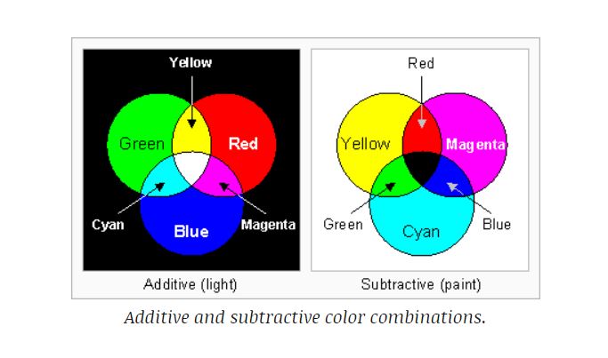 color