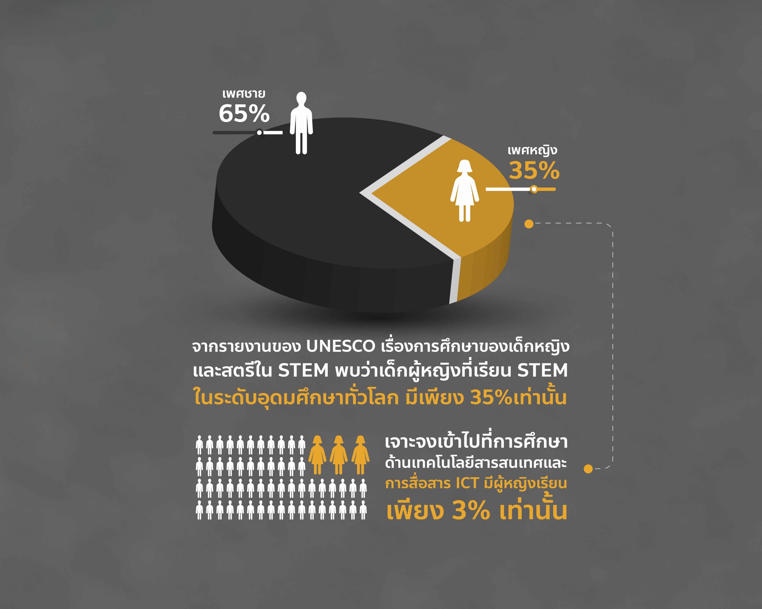 ภาพประกอบผู้หญิงกับโลกวิทยาศาสตร์-01