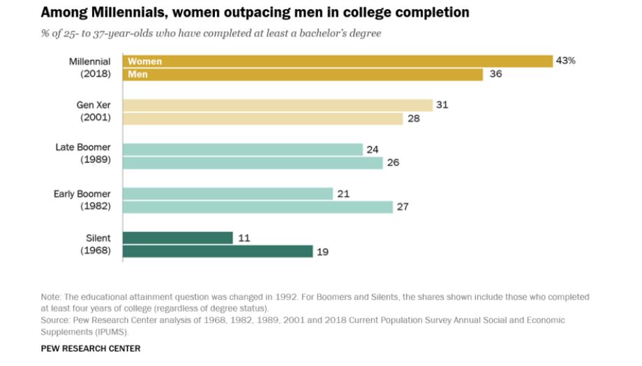 PEW research