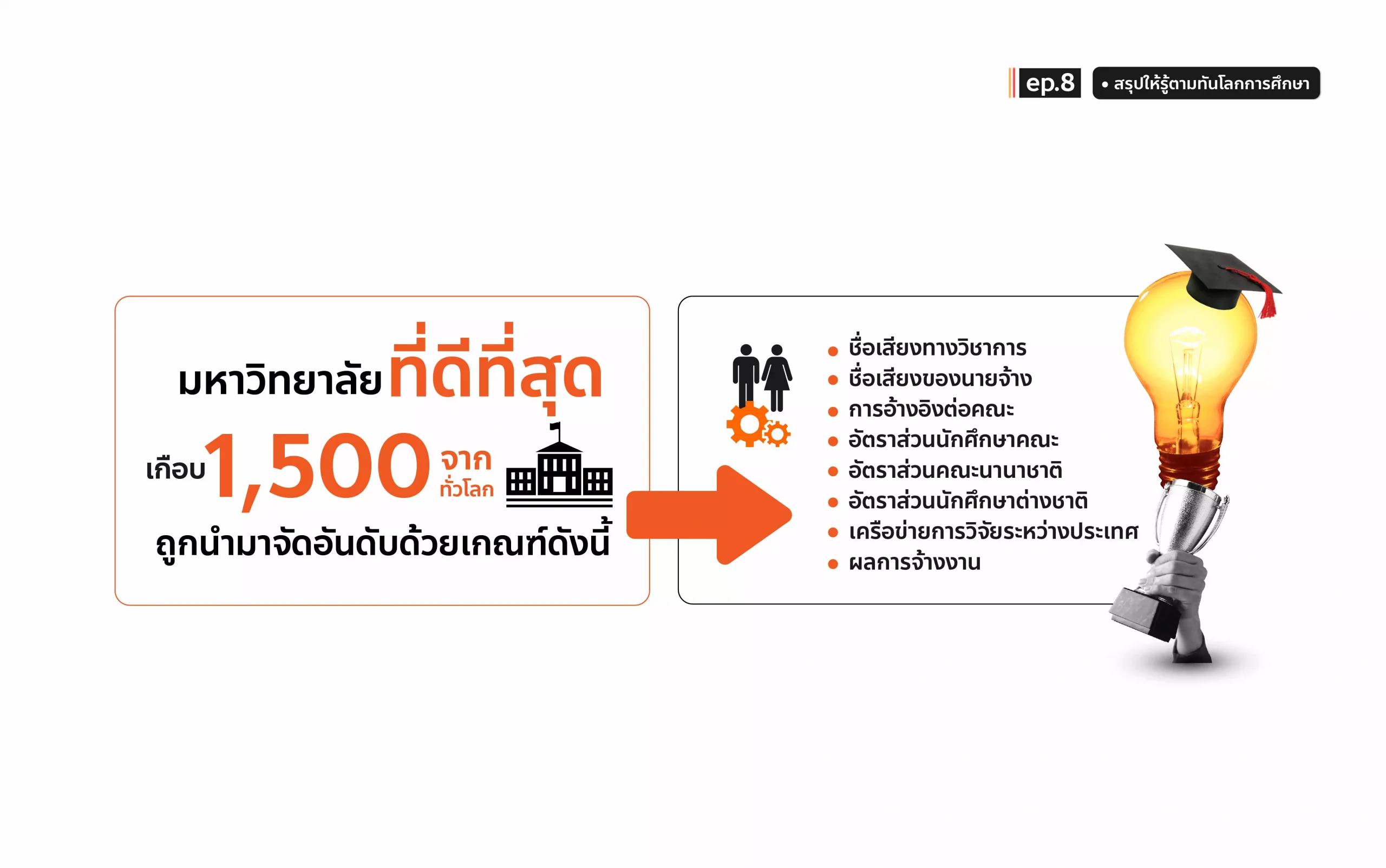ภาพประกอบบทความMITมหาวิทยาลัยอันดับหนึ่งของโลก ภาพประกอบบทความMITมหาวิทยาลัยอันดับหนึ่งของโลก