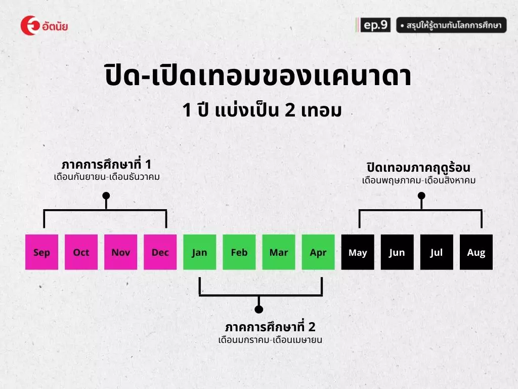 ปิดเทอม เปิดเทอมแคนาดา