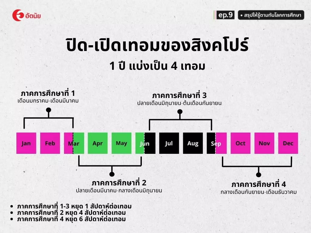 ปิดเทอม เปิดเทอมสิงคโปร์