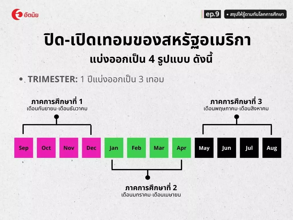 ปิดเทอม เปิดเทอมอเมริกาภาคการศึกษาที่ 2 ปิดเทอม เปิดเทอมอเมริกา