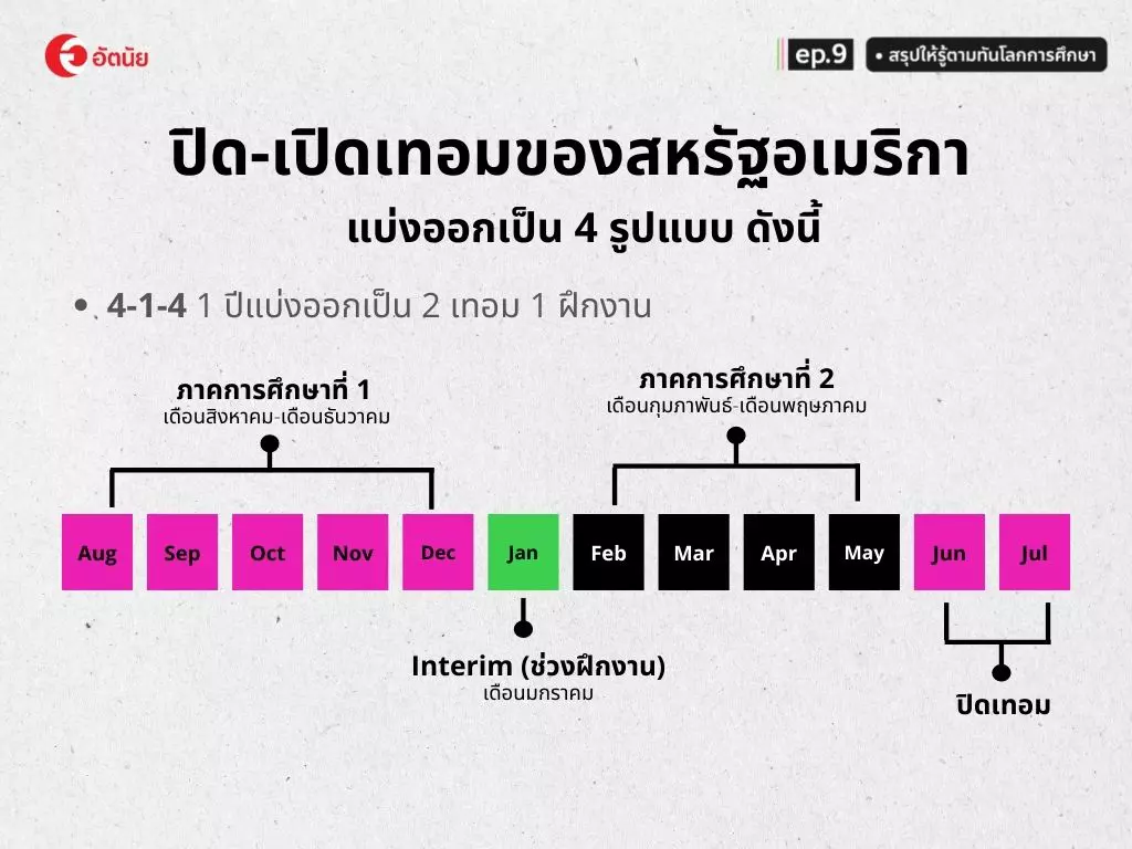 ปิดเทอม เปิดเทอมอเมริกา ช่วงฝึกงาน ปิดเทอม เปิดเทอมอเมริกา