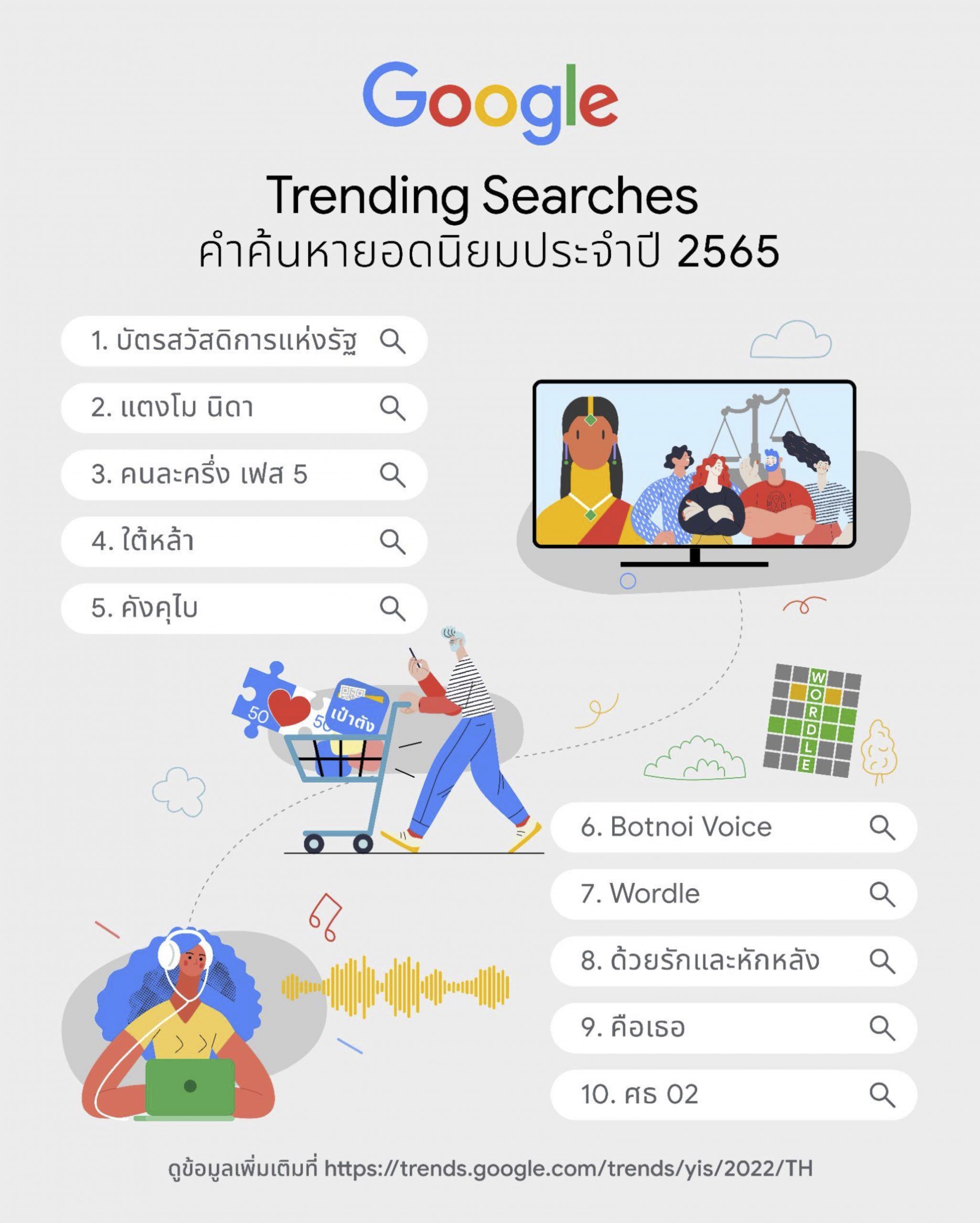 Google Trending Search 2022 10 คำค้นหาการศึกษาไทย