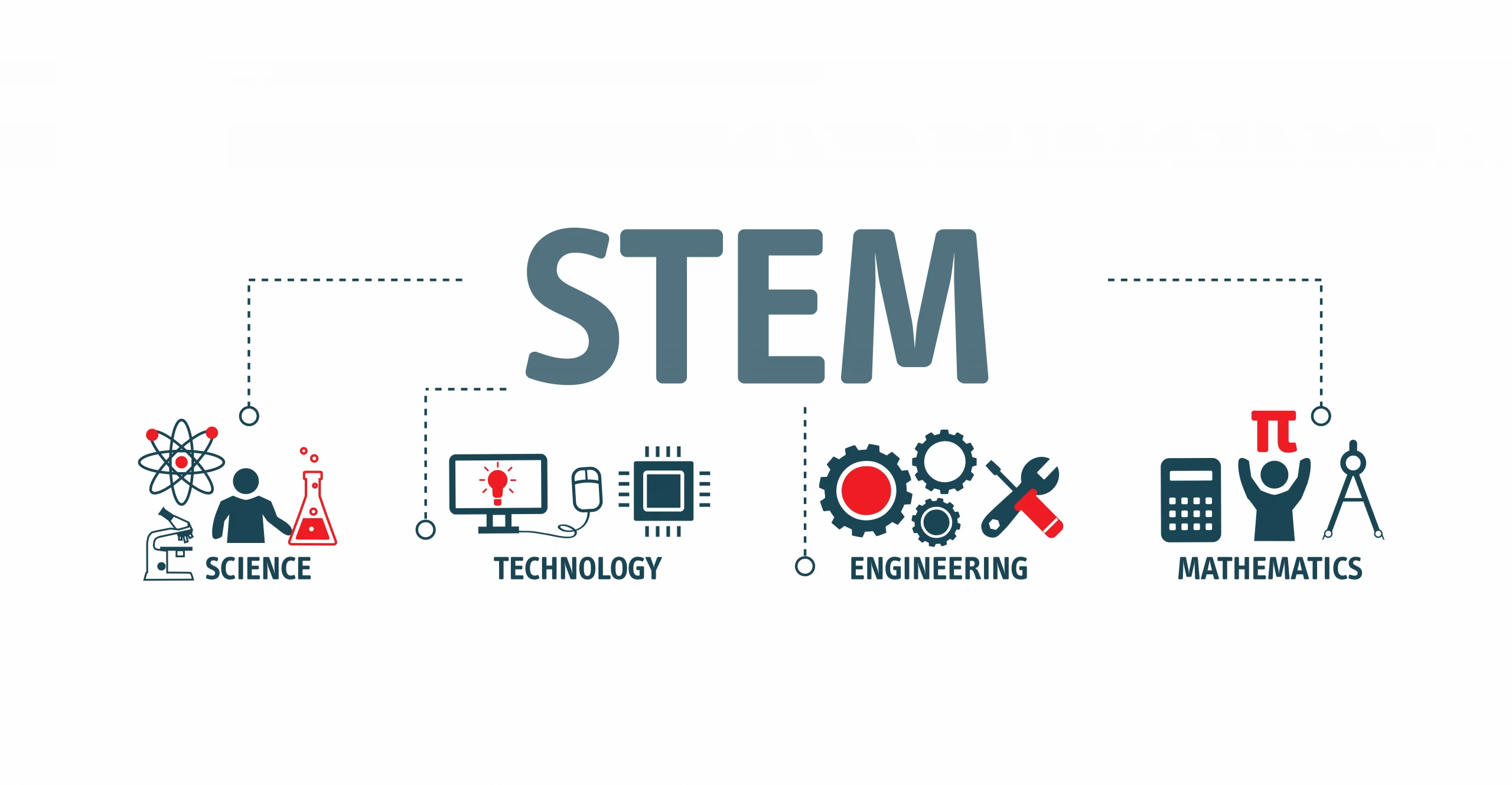 ทักษะดิจิทัล และ STEM