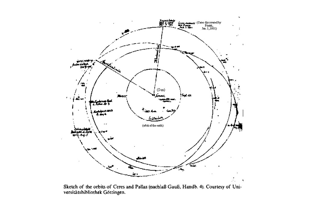 sketch-of-orbits