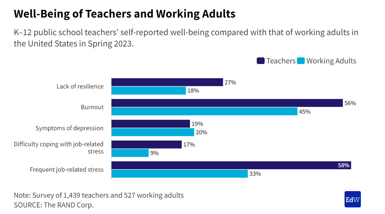 teacher burnout