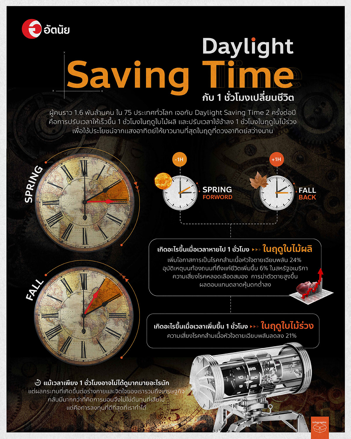 info-Daylight Saving Time