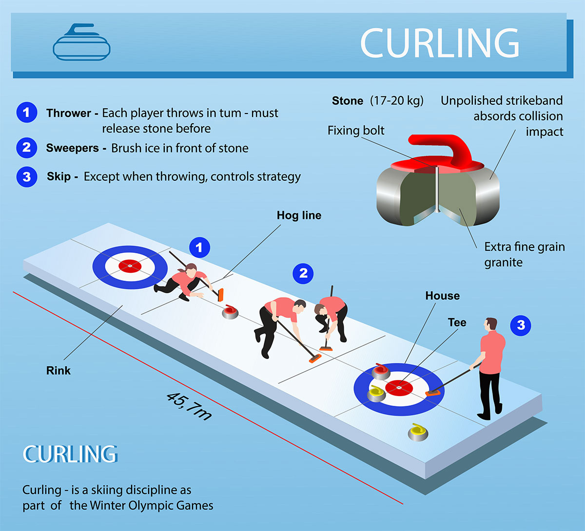 กติกาของ Curling