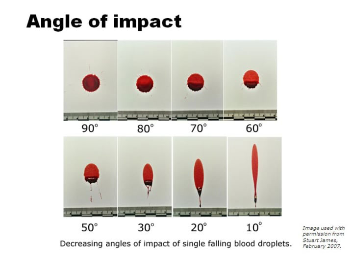 Angle of impact
