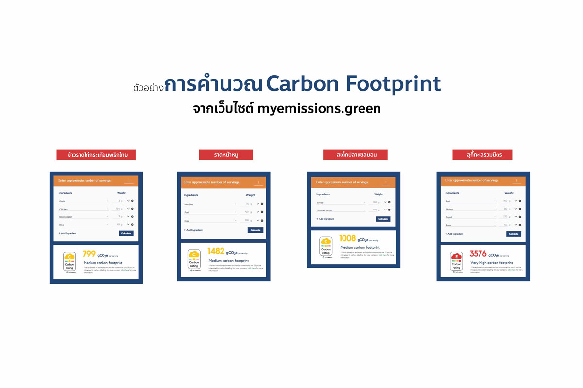Carbon FootPrint