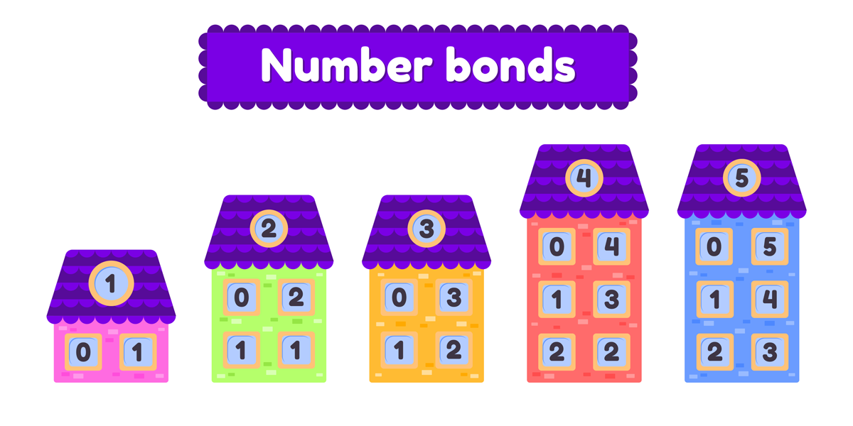 Number bonds