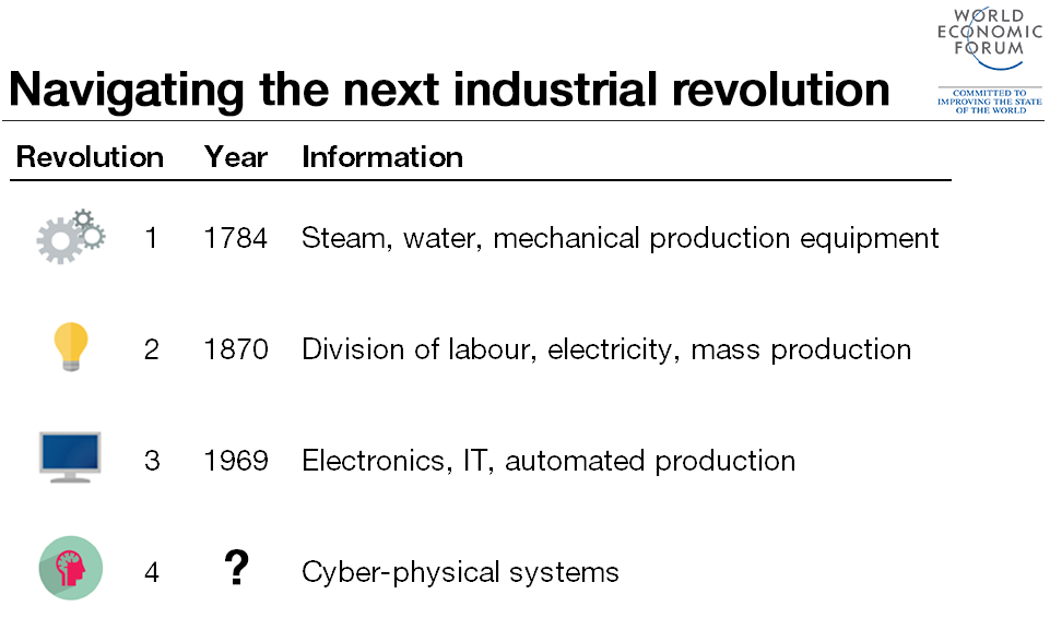 The Fourth Industrial Revolution _ World Economic Forum The Fourth Industrial Revolution : World Economic Forum